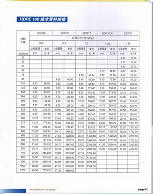 江都市佳恒工藝塑料廠 專業PE管材廠家直銷，品質與價值的雙重保障
