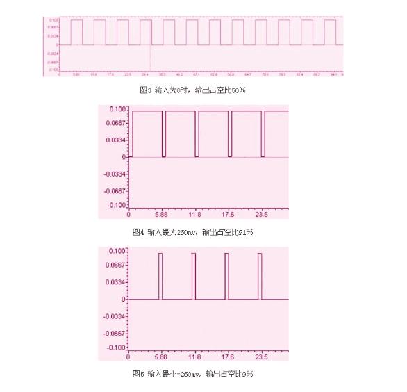 伺服驅(qū)動器維修中電流采樣電路的設(shè)計 伺服驅(qū)動器維修中電流采樣電路的設(shè)計